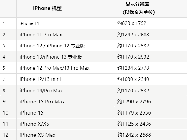 苹长葛果维修分享iPhone主屏幕壁纸显得模糊怎么办