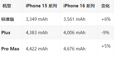 长葛苹果16维修分享iPhone16/Pro系列机模再曝光