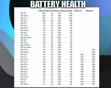 长葛苹果手机维修分享iOS16.0.2值得升级吗 