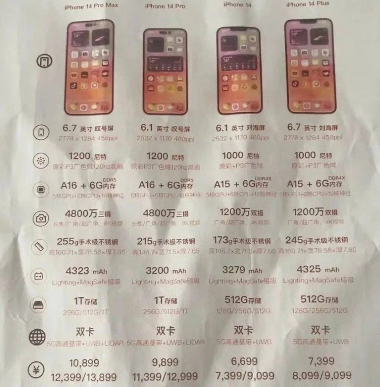 长葛苹果14维修分享苹果 iPhone 14 预售价现身 