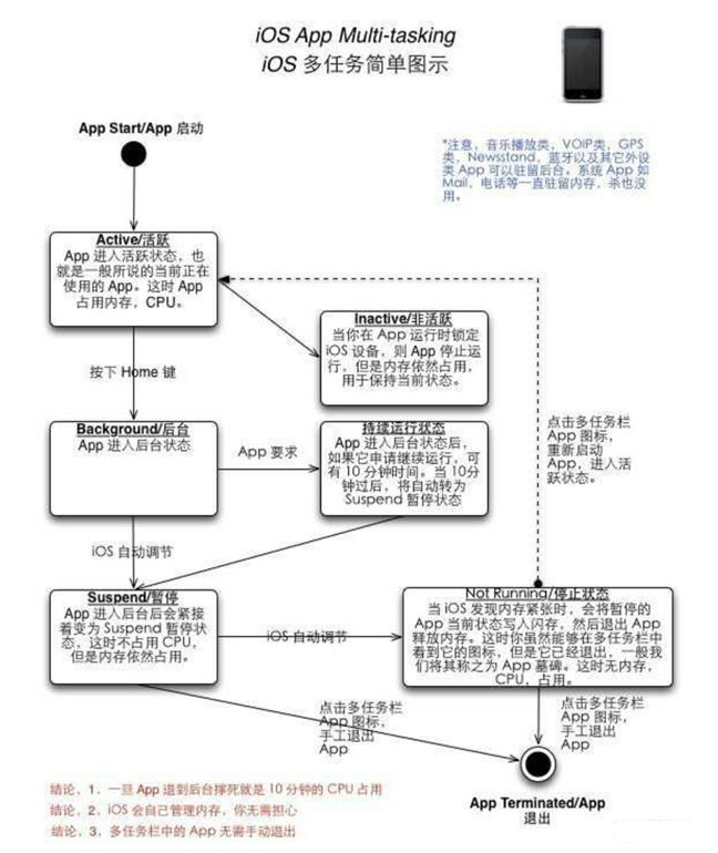 长葛苹果手机维修分享iPhone 为什么不加大内存 