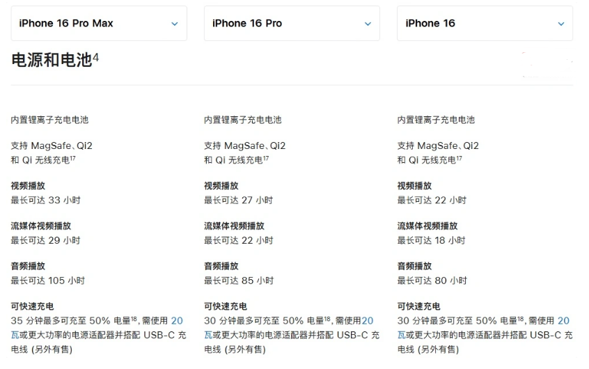 长葛苹果手机维修分享 iPhone 16 目前实测充电峰值功率不超过 39W 