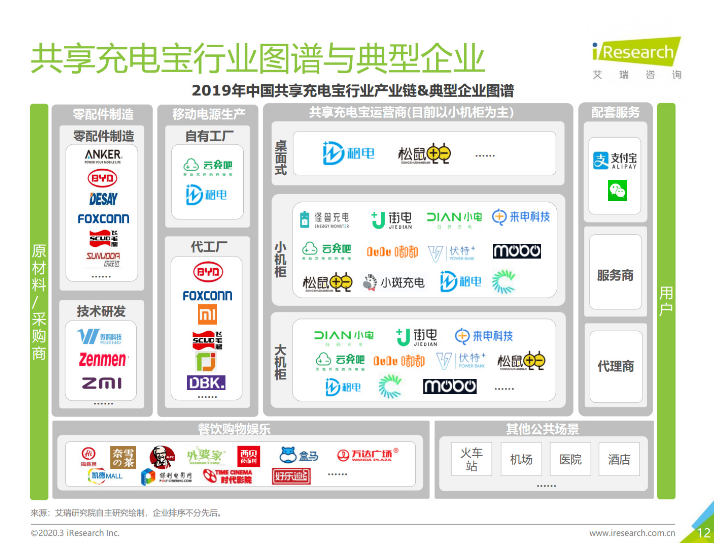 长葛苹果手机维修分享iPhone 12 如何安全使用共享充电宝 