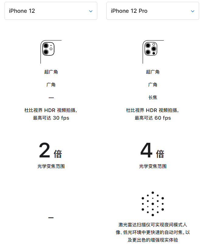 长葛苹果手机维修分享苹果 iPhone 12 与 iPhone 12 Pro 选哪款 